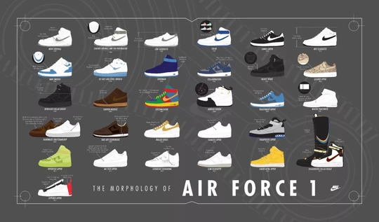 SOAR ۣAir Force 1 '07 LV8 Utili