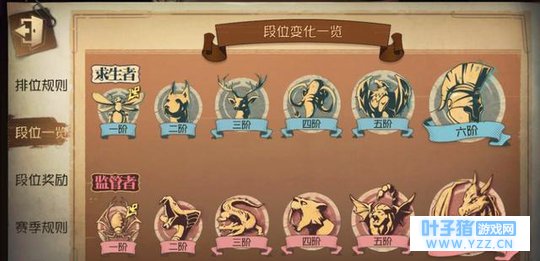 第五人格:四阶以上胜率百分百,而四阶以下