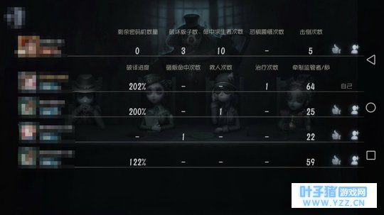 《第五人格》每局表现分数是如何结算的