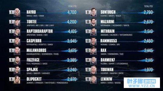 主播和冠军差距有多少?在吃鸡手游里只差50