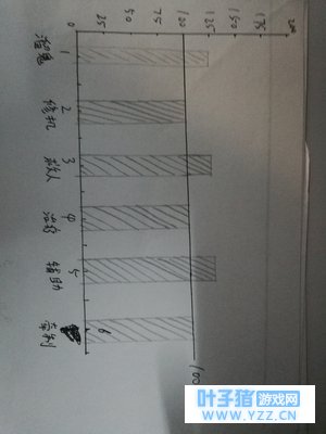 第五人格入门必看(新手推荐观看,虽然本人