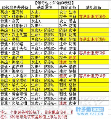 航海王燃烧意志散件装备属性选择攻略 散件