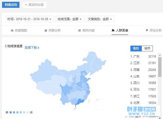 刺激战场和全军出击,哪个游戏的人数最多?