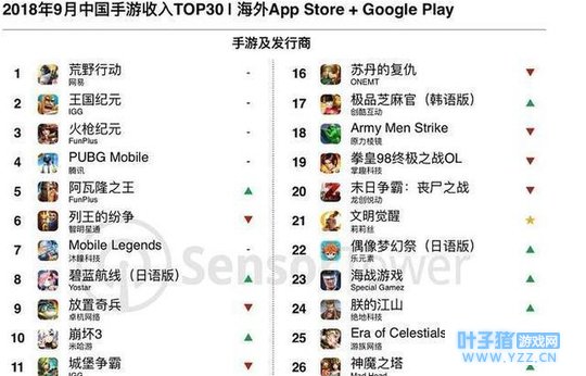 2018年影响日本游戏市场的中国制造,荒野行