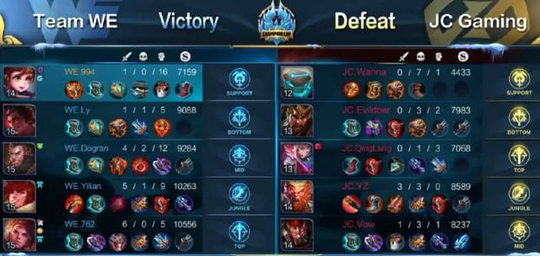 王者荣耀:RNGM取胜后成功晋级,TS,eStar