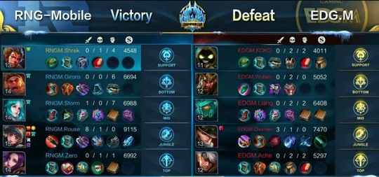 王者荣耀:虔诚四连助RNGM首胜,初晨天秀让