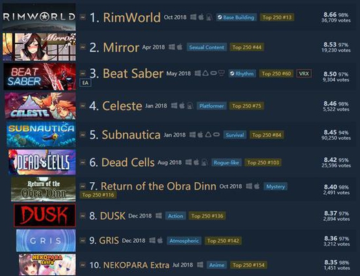 2018SteamܺϷTOP150¯