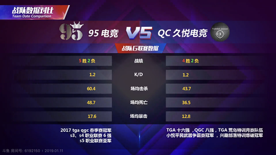 【G联赛16强晋级赛战报】九五2:0带走QC久