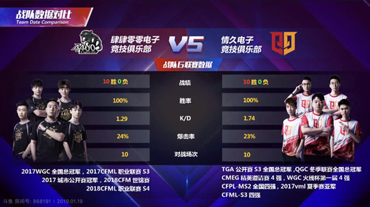 ��G���������ս������û���4400 ��ý���