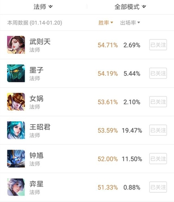 S14赛季强势中单系列:法师一姐武则天技能