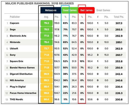 Metacritic 2018Ϸ̰񵥣