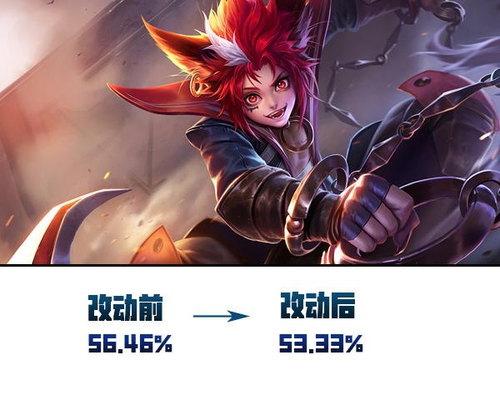 英雄改动胜率变化:玄策胜率暴跌,边射下降