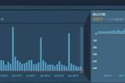 史上最惨的游戏？因开发商被epic收购，Steam评论区竟遭差评轰炸