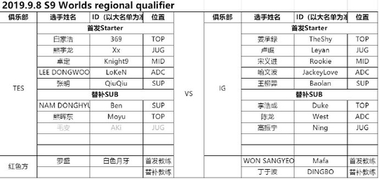 LPL冒泡赛今日首发:IG小乐言再次登台