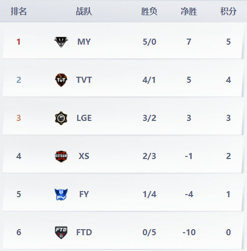 ������ս������