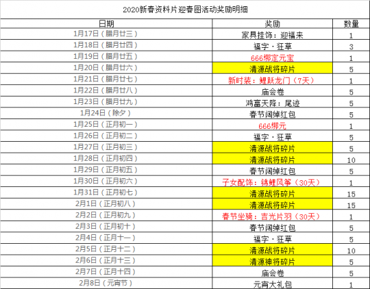 Ԫ�� ʱװ ����Ӧ�о���