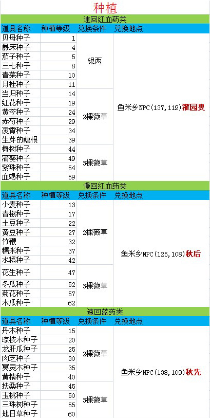 倩女幽魂生活技能攻略