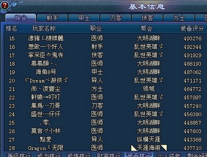 乱世英雄服装备榜
