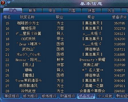 无泪之城服装备榜