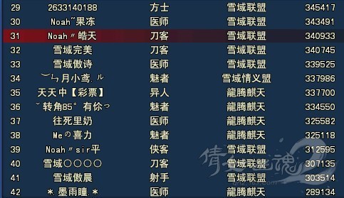 戊组跨服联赛热门分析