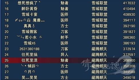 戊组跨服联赛热门分析