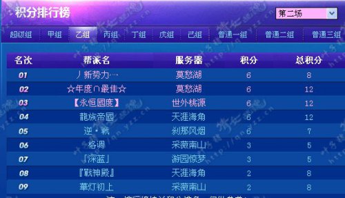 联赛第二轮积分概况