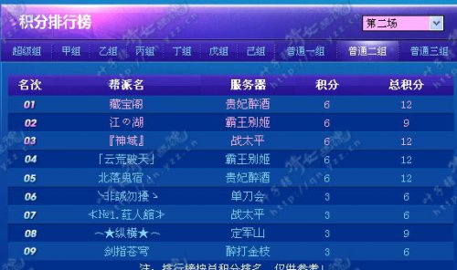 联赛第二轮积分概况