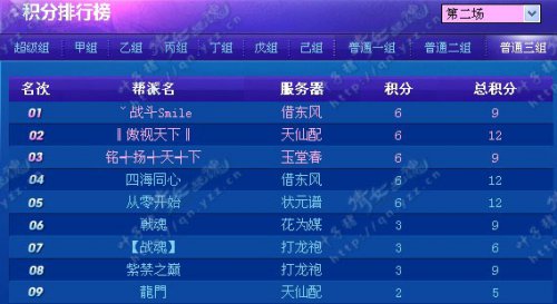 联赛第二轮积分概况