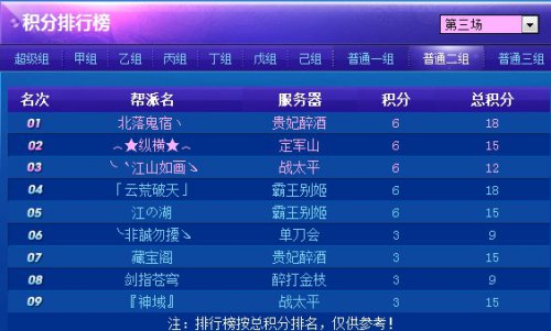 第三轮结束后各组积分排行