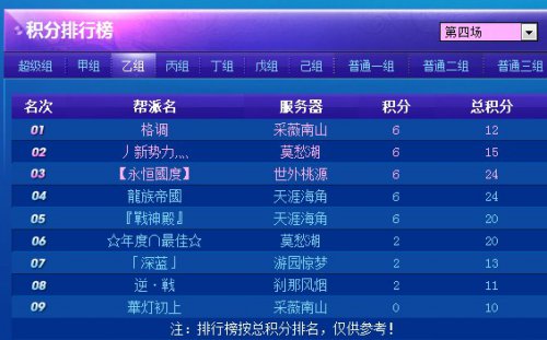 联赛最新分组积分排名