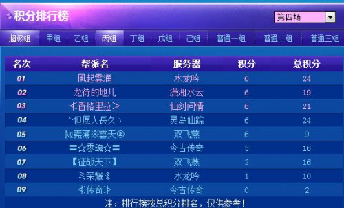 联赛最新分组积分排名