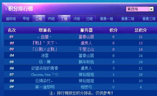 联赛最新分组积分排名
