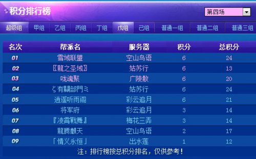 联赛最新分组积分排名