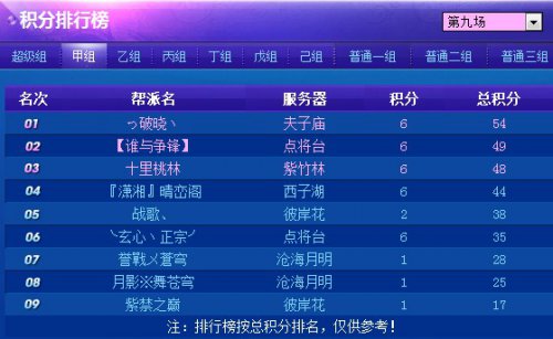 跨服联赛第四联最终排名