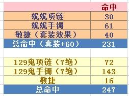 医师装备选择攻略