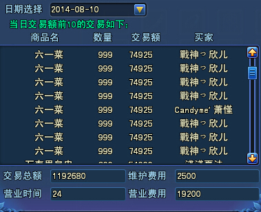 倩女土豪的购买力