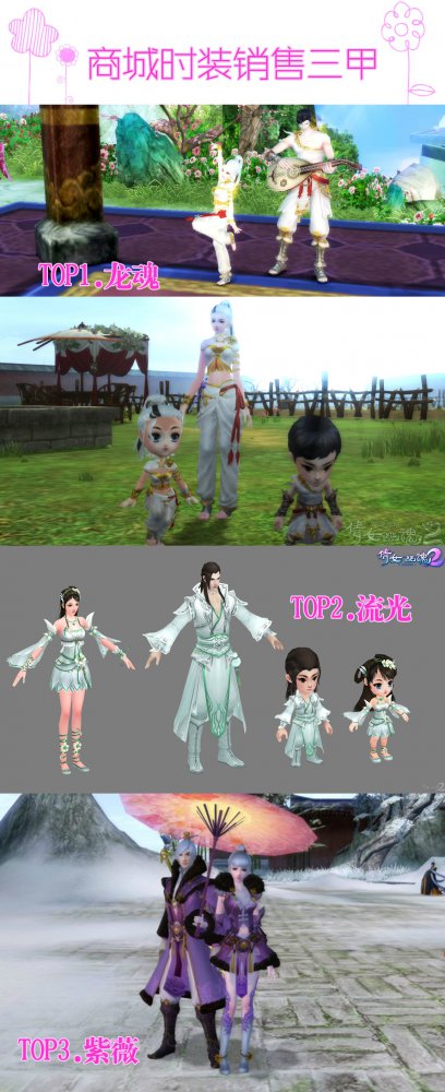 倩女2年度数据盘点