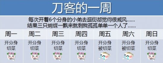 十大职业每周日常