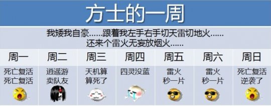 十大职业每周日常