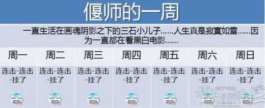 十大职业每周日常