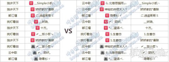 十方斗神坛跨服五战报