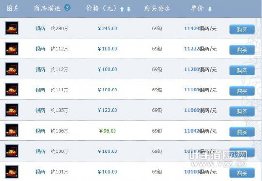 倩女幽魂藏宝阁新区银两比例