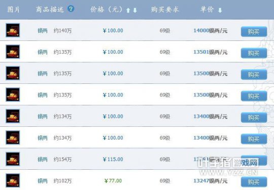 倩女幽魂藏宝阁新区银两比例