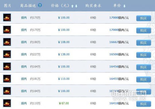 倩女幽魂藏宝阁新区银两比例