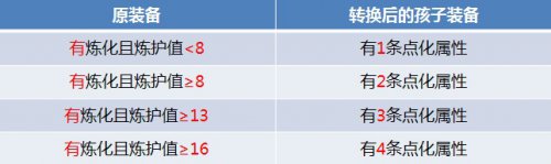 天下3