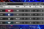 GӢ WE.A vs CC #1