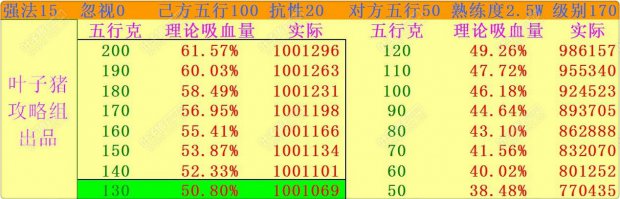 伤害计算(点击图片可放大)