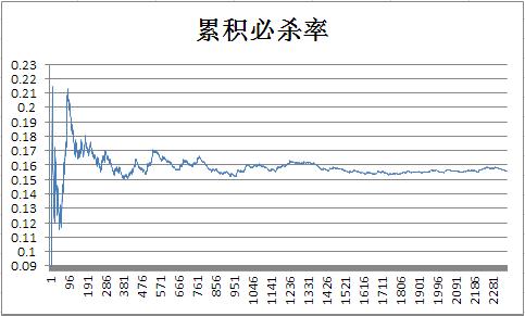 测试