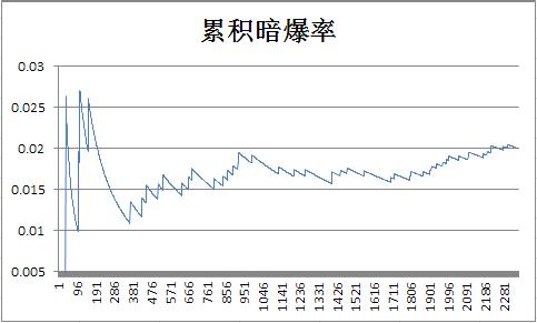 测试