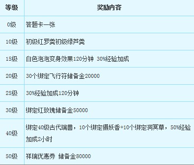 礼包相关